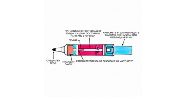 Маркер бяла дъска Pentel Maxiflo Объл Червен 6.0 mm-1