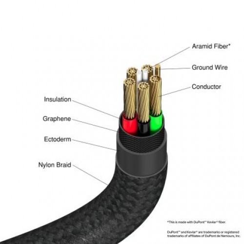 Кабел Verbatim Sync & Charge USB-C to USB-C 100W 120 cm-4