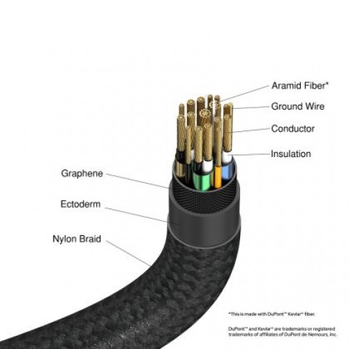 Кабел Verbatim Sync & Charge USB-C to USB-C 240W 40 Gbps 120 cm-4