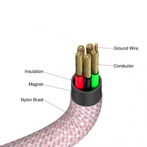 Кабел Verbatim Sync & Charge USB-C to USB-C 100W Magnetic 120 cm - Pink-1