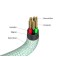 Кабел Verbatim Sync & Charge USB-C to USB-C 60W Magnetic 120 cm - Green