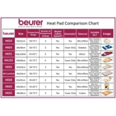 Термоподложка Beurer HK 35 heat pad; 3 temperature settings; automatic switch off after 90 min;cotton cover; washable on 40°; 40(L)x30(W)